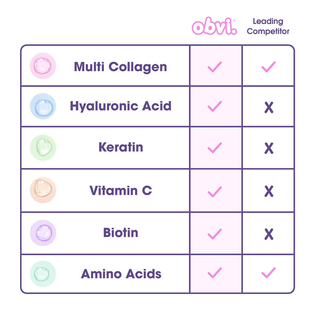 Obvi More Than Collagen | Céréales fruitées