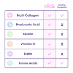 Obvi More Than Collagen | Céréales fruitées