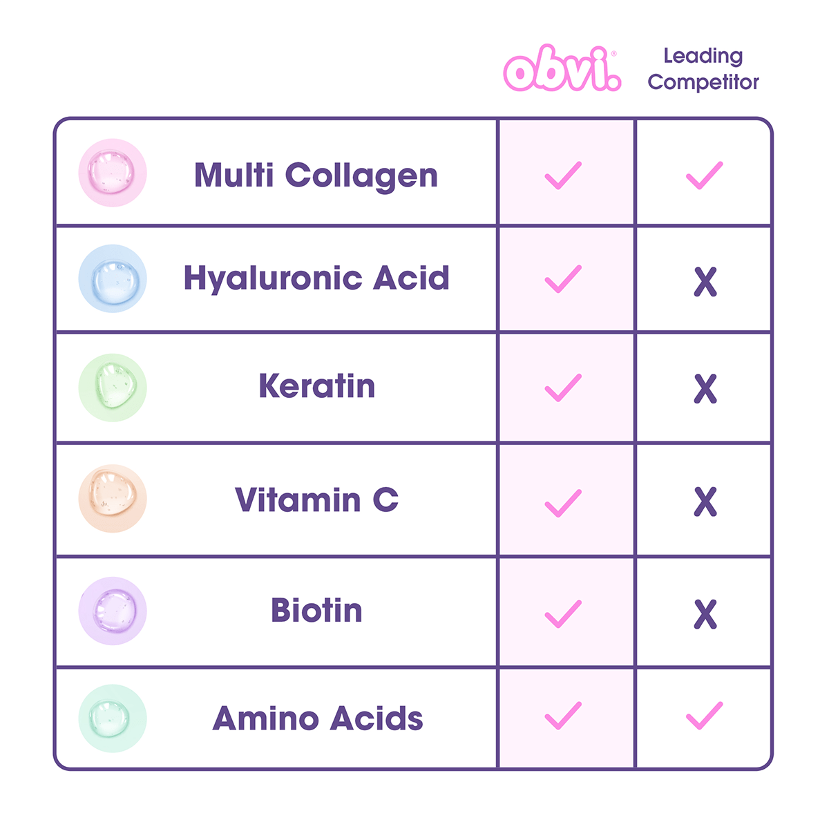 Obvi More Than Collagen | Céréales fruitées