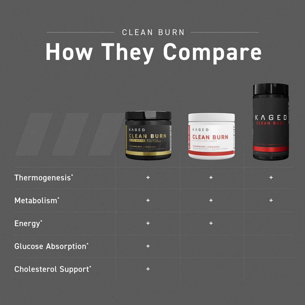 Kaged Clean Burn Elite Brûleur de Graisse